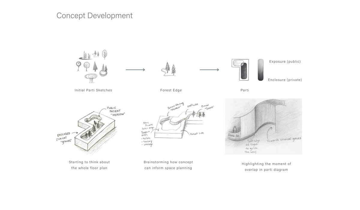 Concept development sketches illustrate initial ideas, exploring public and private spaces while considering overall floor plan design.