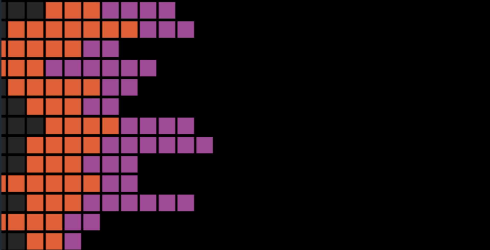 A colorful bar chart displays data with segments in black, orange, and purple, illustrating varying quantities across multiple categories.