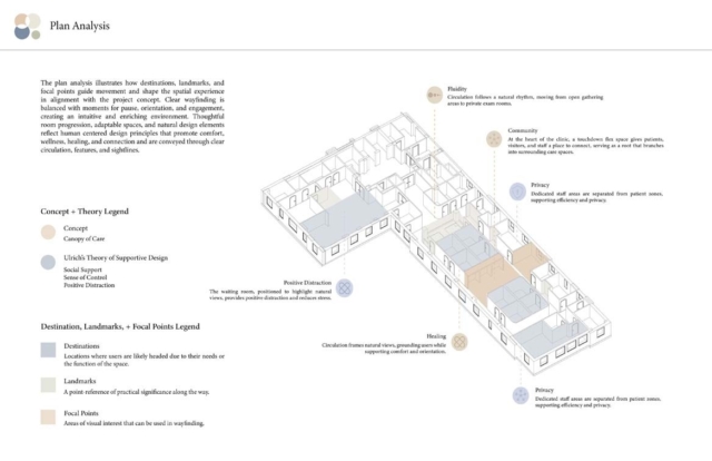 A detailed floor plan analysis highlights design concepts like fluidity, community, and privacy, emphasizing patient comfort and navigation.