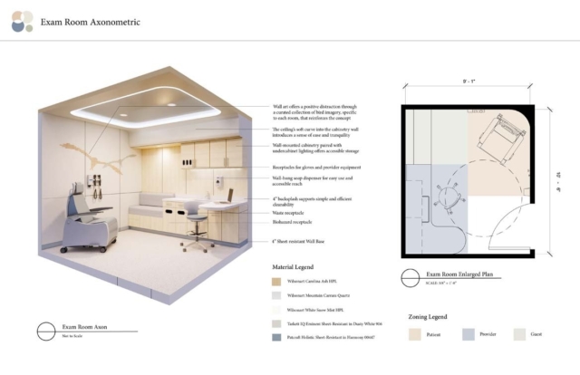 A modern exam room design showcases a soothing environment with wall art, cabinetry, and practical storage options for medical supplies.