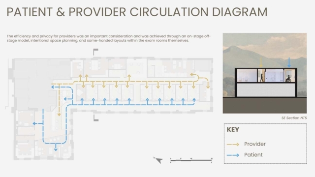 A circulation diagram illustrates pathways for patients and providers, enhancing efficiency and privacy within a healthcare space.